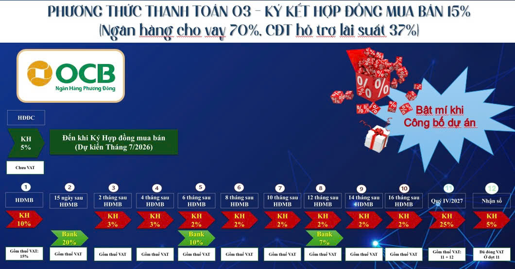 phương thức thanh toán 3