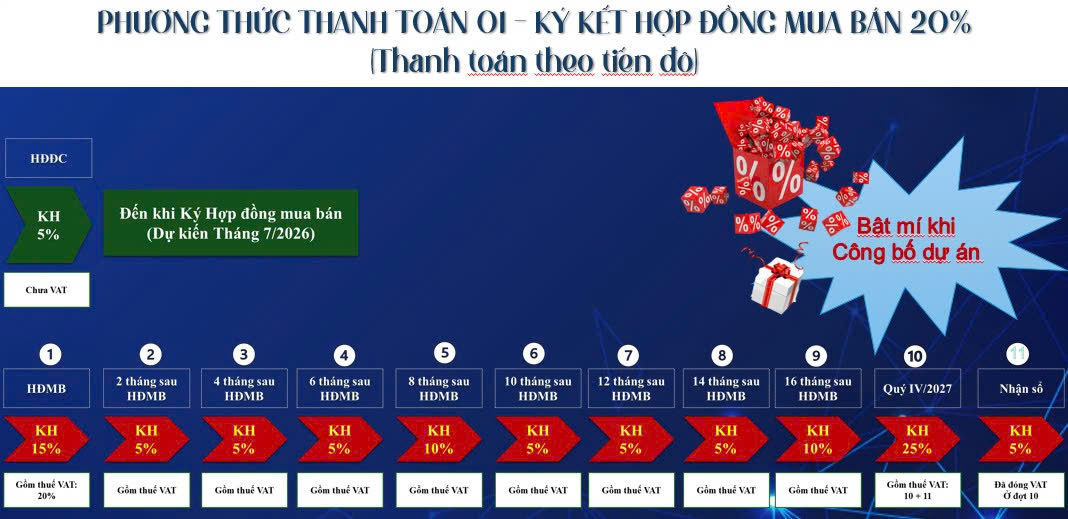 phương thức thanh toán 1