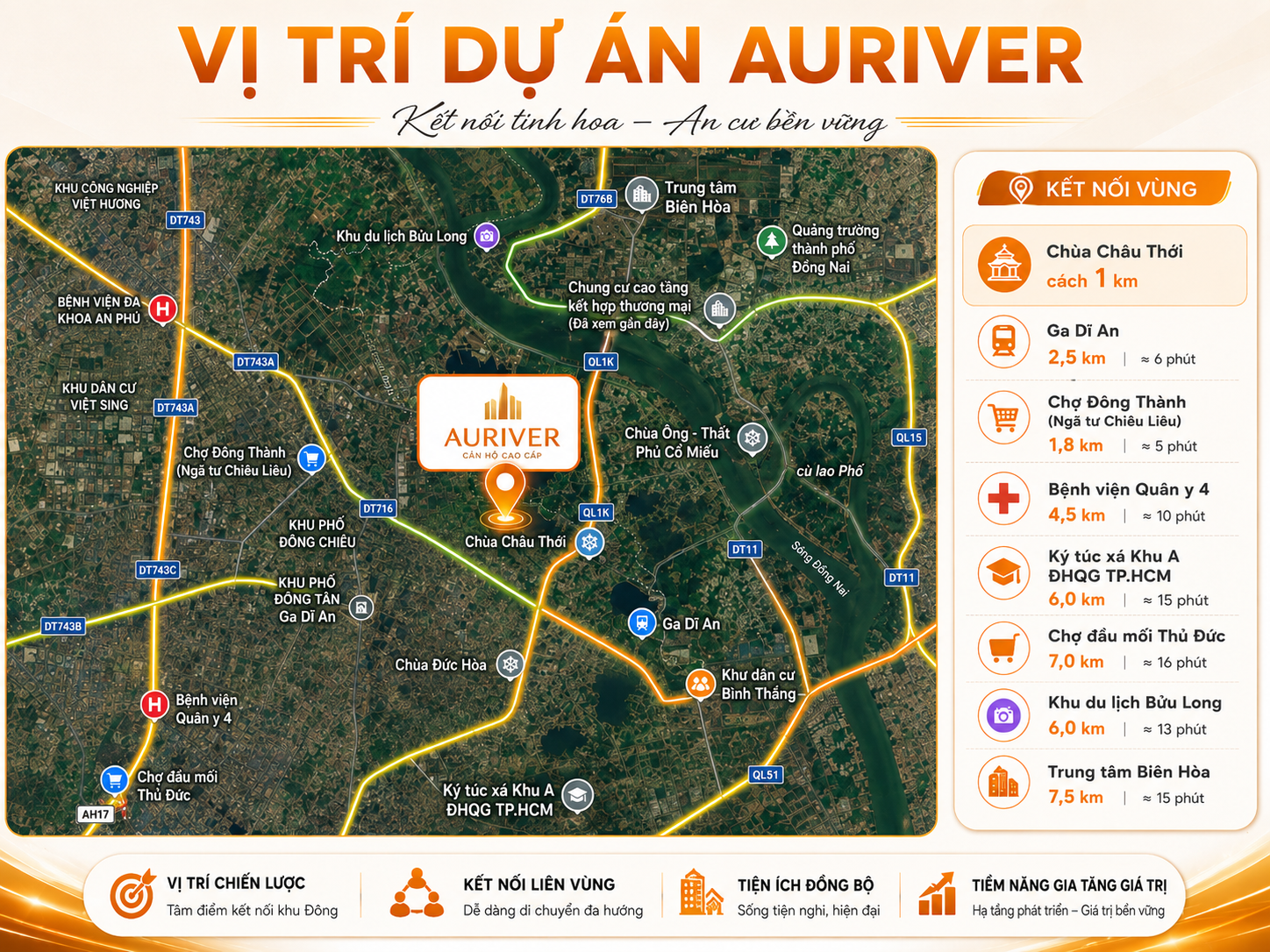 vị trí auriver